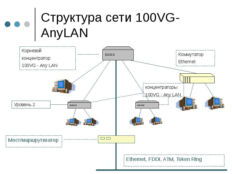 Пао россети структура