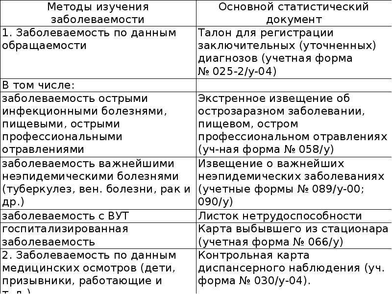 Изучением заболеваемости заболеваемости. Методы учета при изучении заболеваемости. Основные учетные документы при изучении заболеваемости. Учетный документ при изучении инфекционной заболеваемости?. Статистические формы учета показателей заболеваемости.