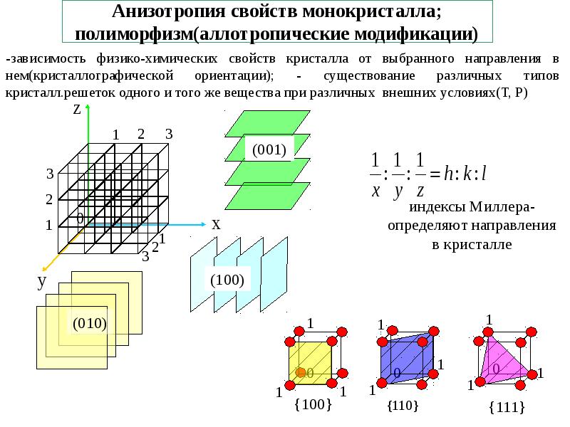 Анизотропия кристаллических тел. Анизотропия электрических свойств кристаллов. Анизотропия свойств кристаллов материаловедение. Анизотропия механических свойств. Анизотропия физика.