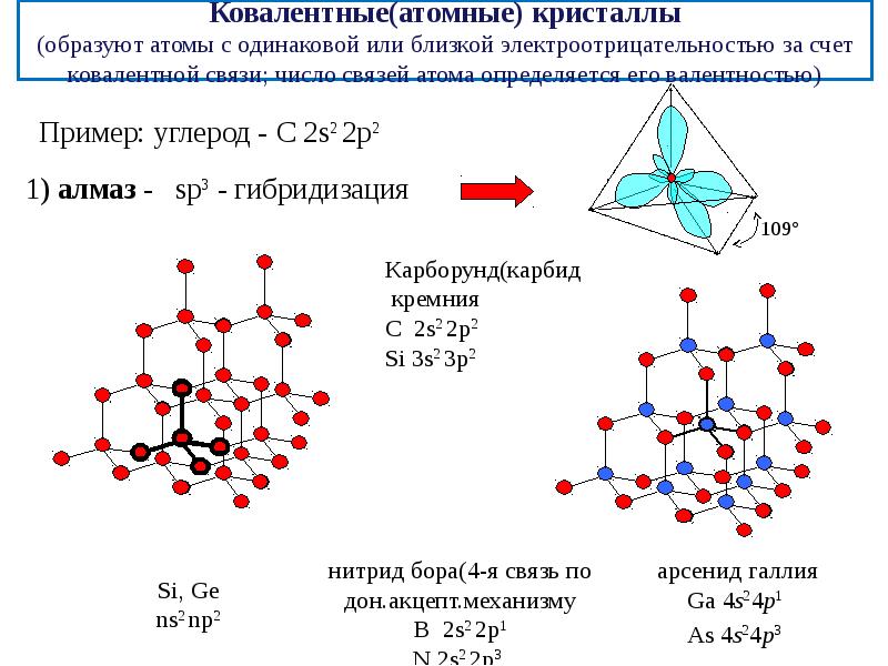 Графит связь ковалентная