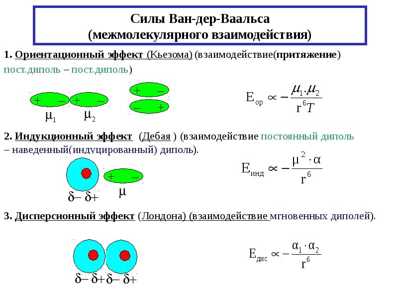 Сила молекул