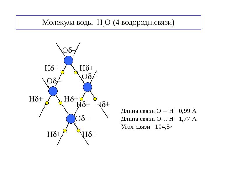 Связи в молекулах