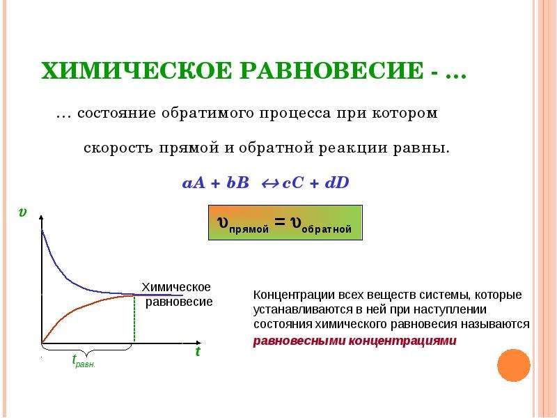 Равновесное состояние пружины. Скорость прямой реакции равна скорости обратной реакции. Обратные реакции химическое равновесие. Равновесное состояние и равновесный процесс..