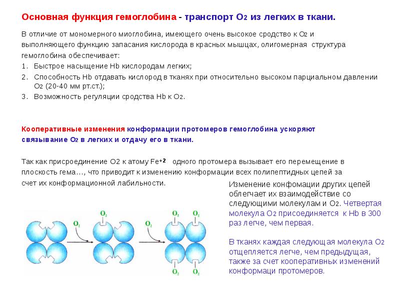 Изменение молекул