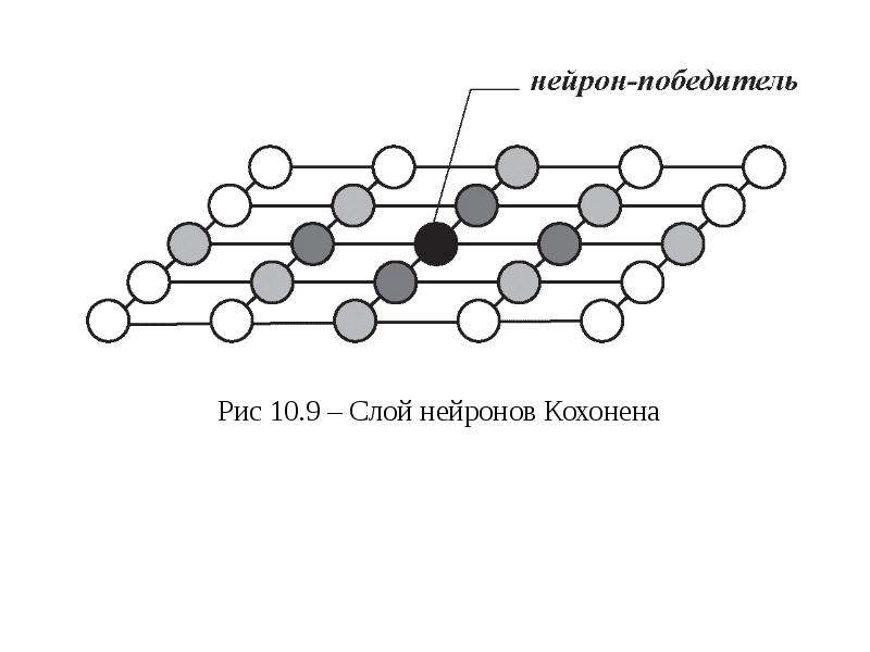 Сеть кохонена презентация