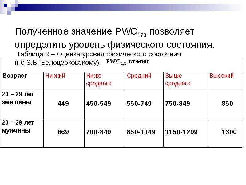 Показатели физического контроля