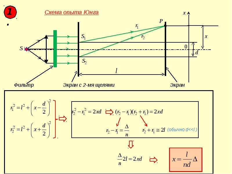 Опыт юнга кратко