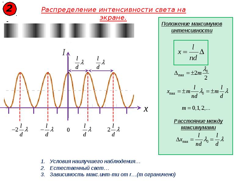 Закон распределения интенсивности