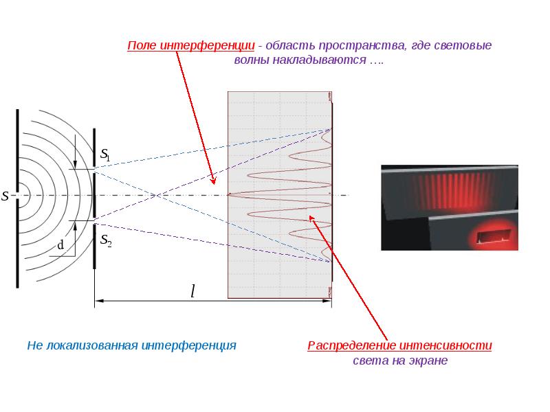 Интерференционная картина