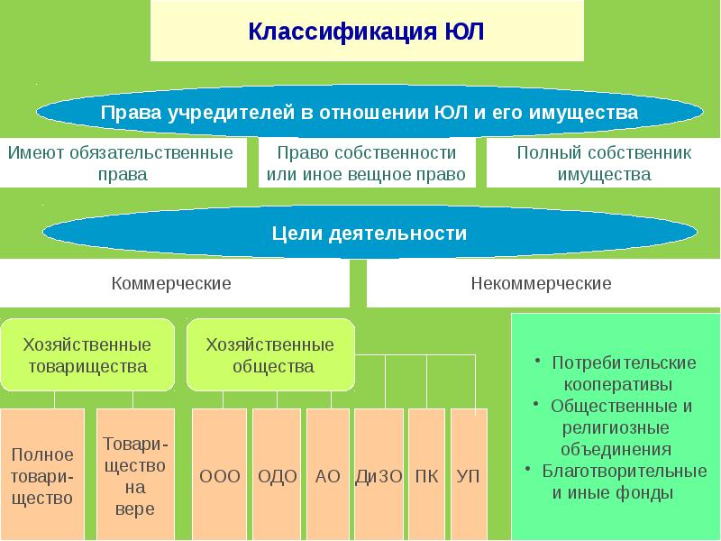 Субъекты наследственных правоотношений презентация