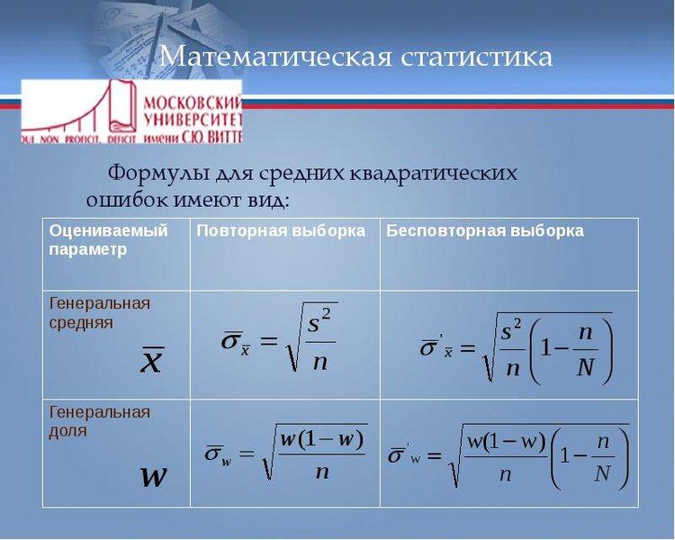 Материальной моделью является аэродинамическая труба таблица математическая формула диаграмма