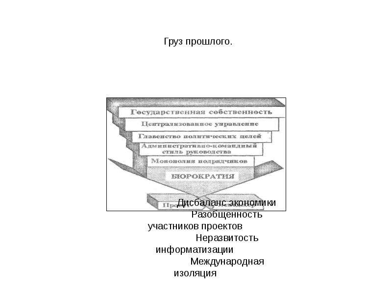 История и тенденции развития в управлении проектом