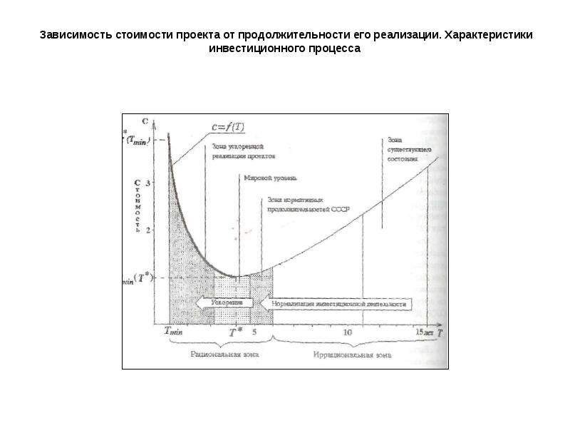 Малые проекты характеристика и реализация