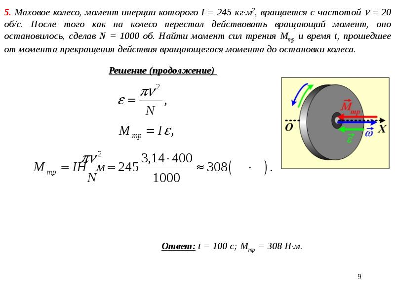 Крутящий момент на колесе уаз