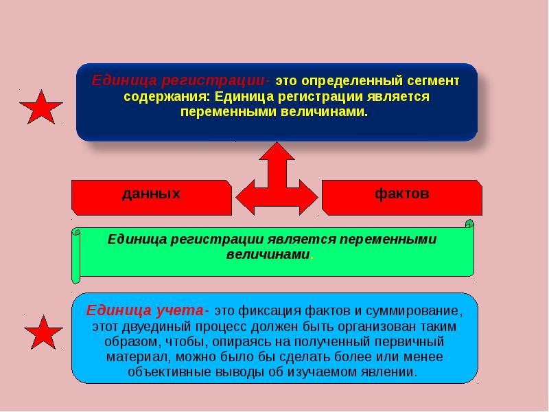 После получения данных