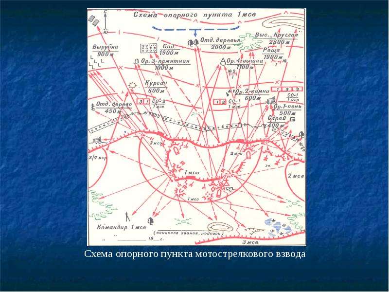 Схема опорного пункта тв