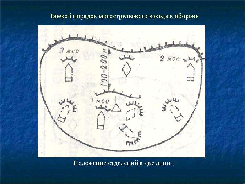 Бреши в обороне. Боевой порядок мотострелкового взвода в обороне. Мотострелковый взвод в обороне. Схема позиции отделения в обороне. Мотопехотный взвод в обороне.