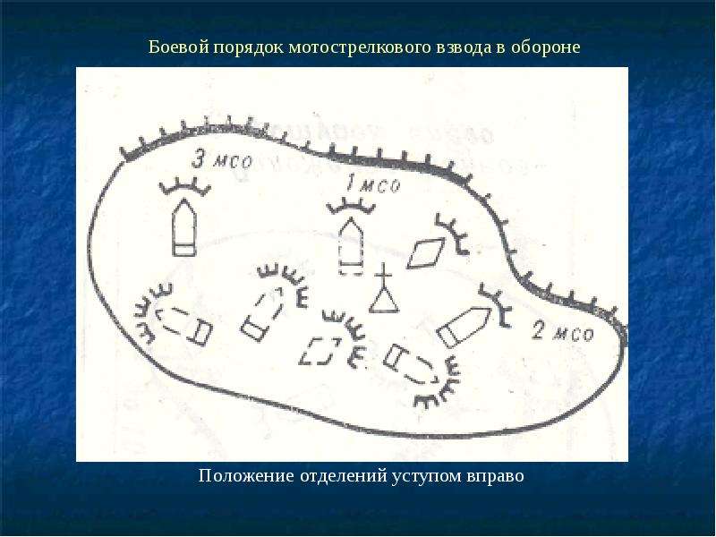 Бреши в обороне. Боевой порядок мотострелкового взвода. Боевой порядок взвода в обороне. Взвод в обороне.