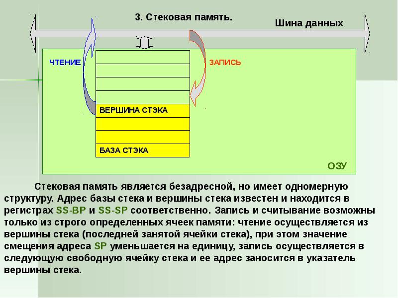 Стек адреса