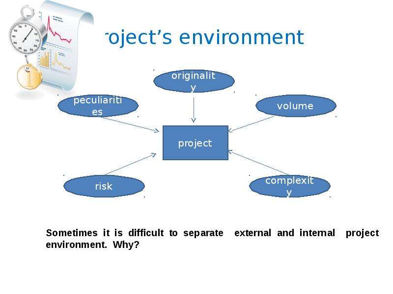 System project. Projects системный. Проджект презентация. Project environment. Современная презентация PPS.