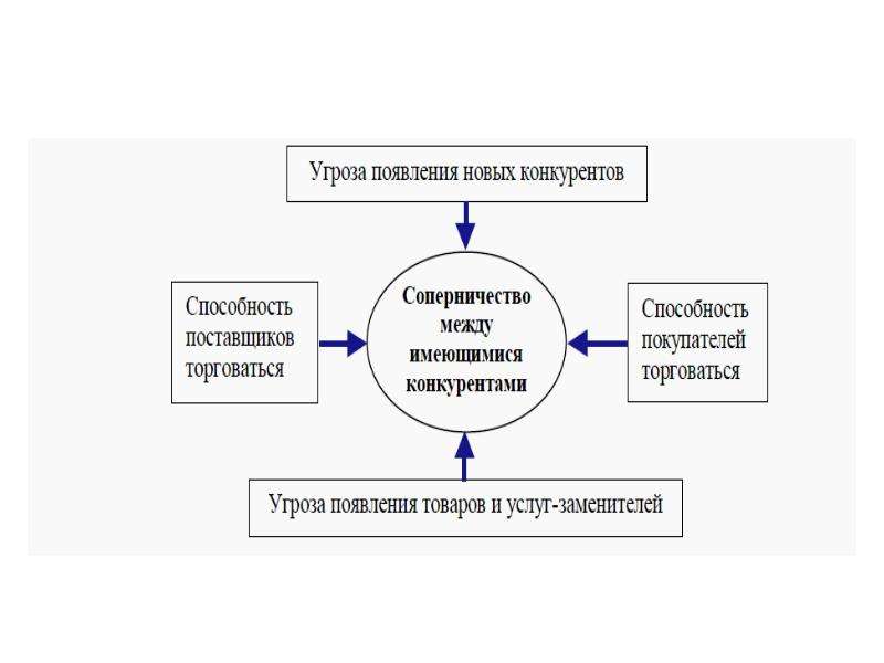 Презентации о конкурентах