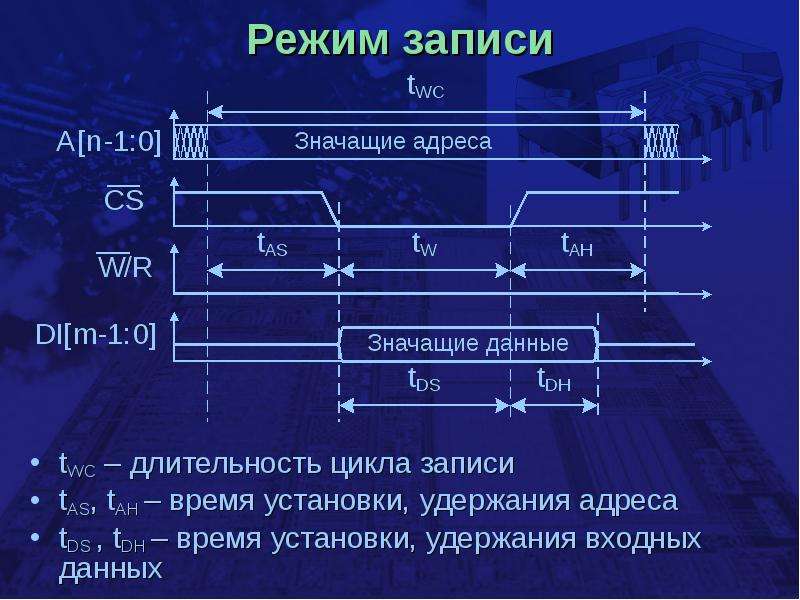 Режим записи