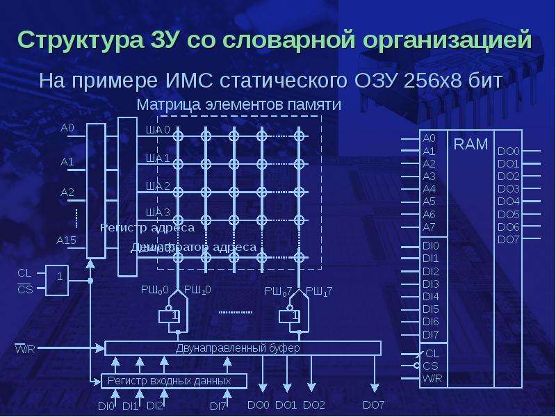 Сбис интегральные схемы