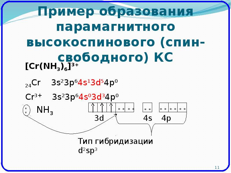 Энергетическая диаграмма комплексных соединений