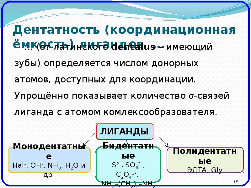 Строение комплексных соединений согласно координационной теории вернера