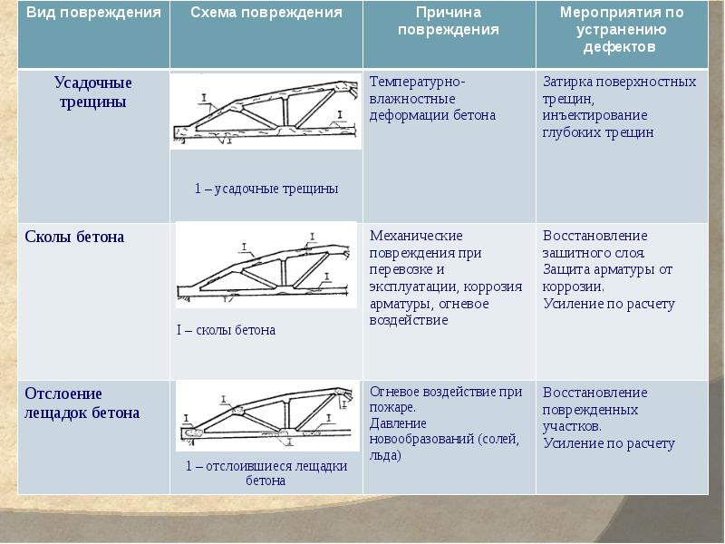 Схема дефектов здания