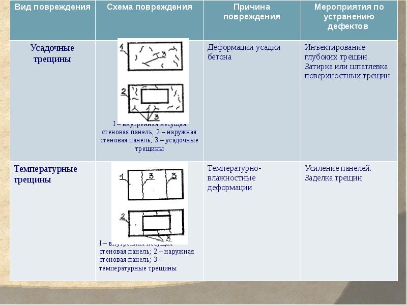 Схема дефектов здания