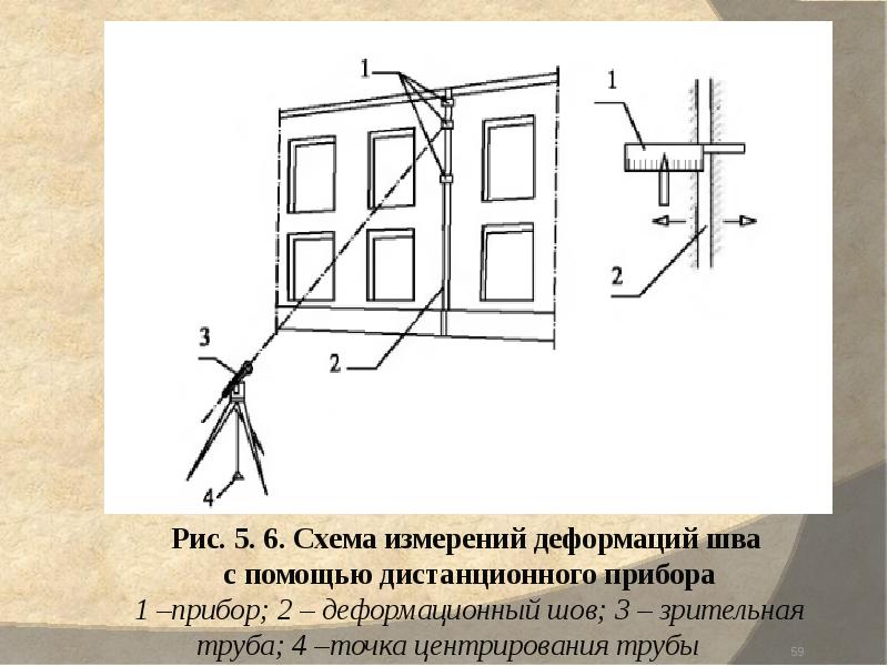 Обследование панельного дома образец