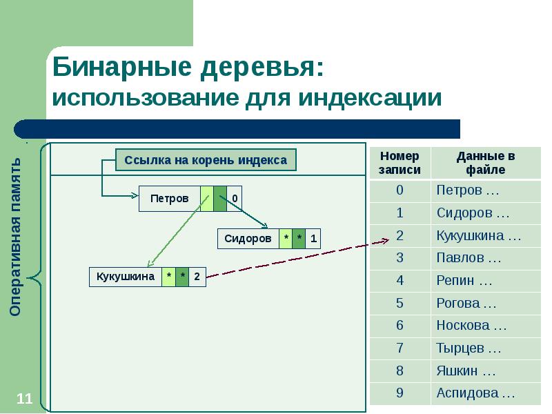 Поиск информации по номеру