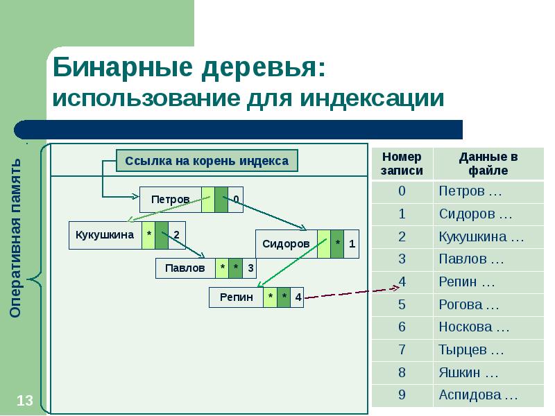 Система поиска данных