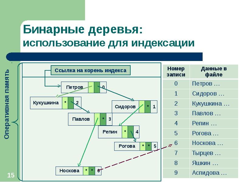 Система поиска данных