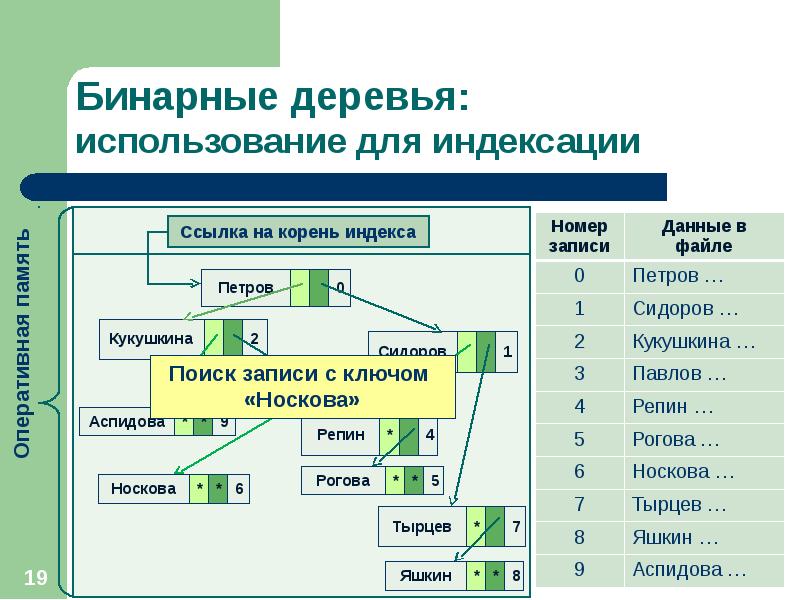 Поиск информации по номеру