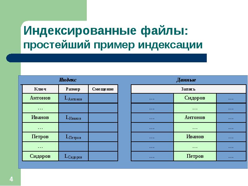 Простой файл