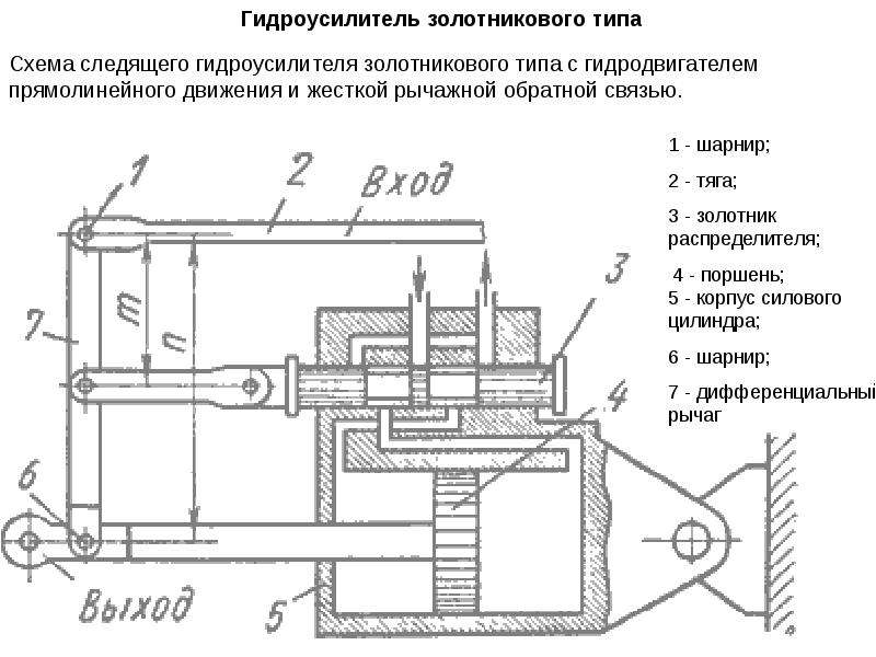 Схема гидравлического усилителя