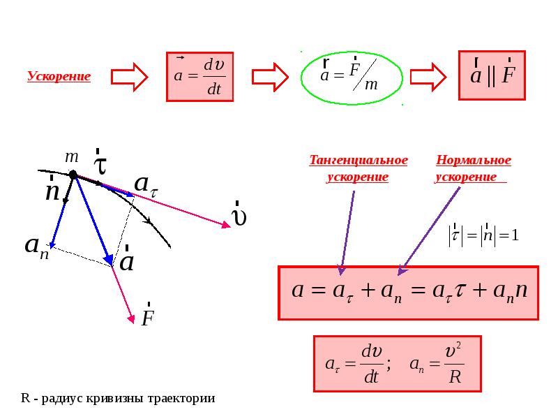 Радиус кривизны траектории