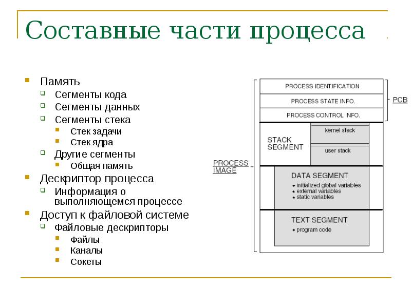 Сегмент данных