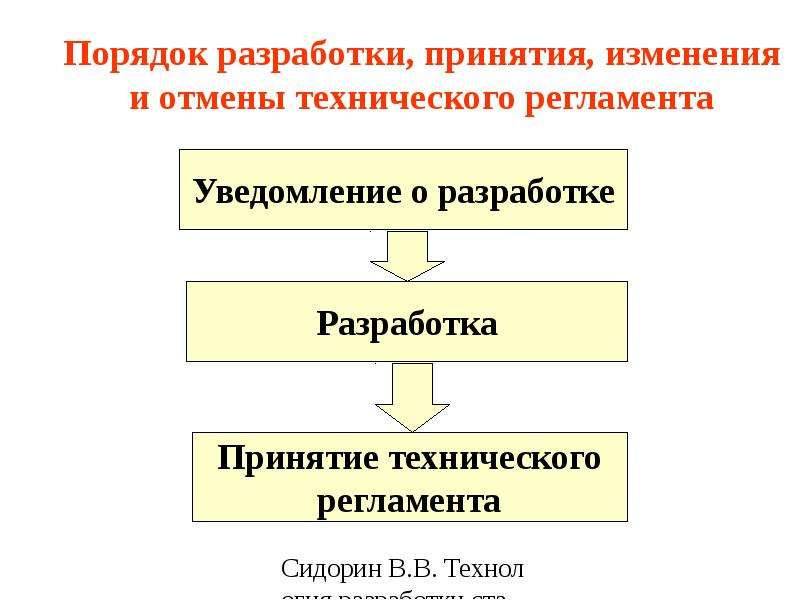 О разработке проекта технического регламента должно быть опубликовано уведомление