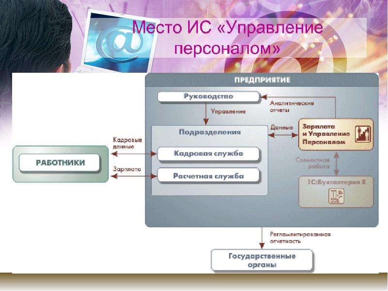 Управление на местах. Управление ИС. Информационные системы управления раньше и сейчас.