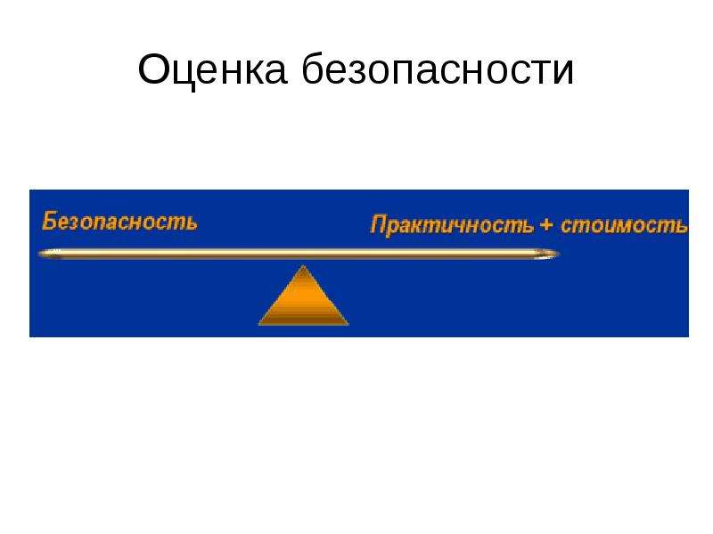 Оценка безопасности. Оценить безопасность. Оценка безопасности паролей. Оценочная безопасность означает:.