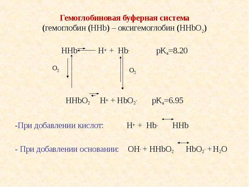 Гемоглобиновая буферная система (гемоглобин (HHb) – оксигемоглобин (HHbO2) HHb H+ + Hb- pKa=8. 20 HH