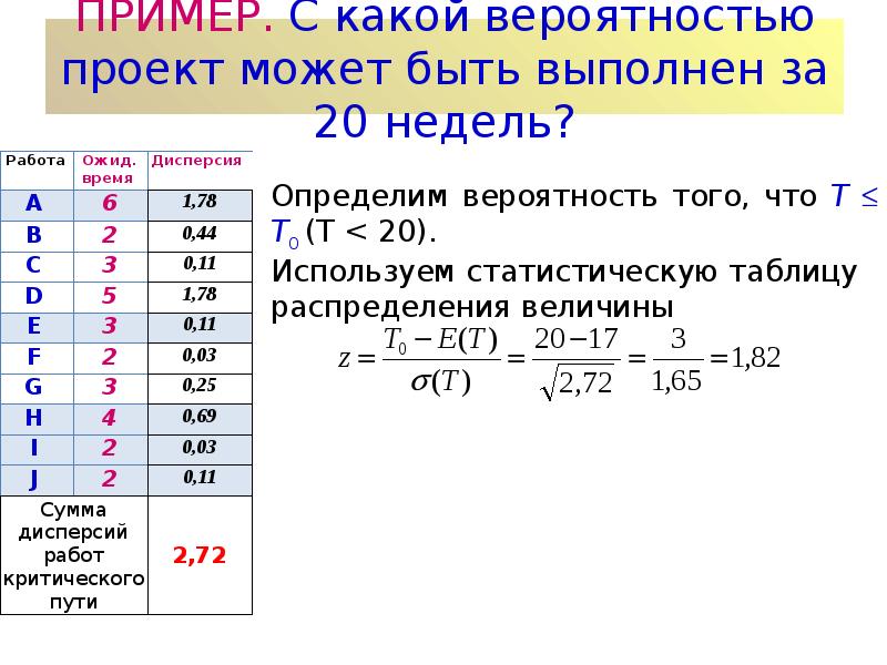 Сколько надо слайдов для проекта