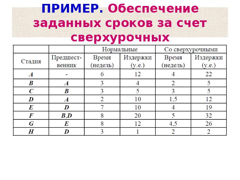 Компьютерные презентации бывают слайдовые игровые потоковые прерывистые