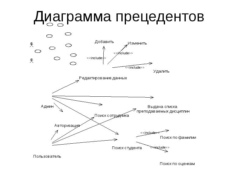 Прецедент диаграммы это