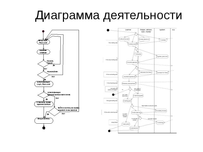 Диаграмма деятельности описание