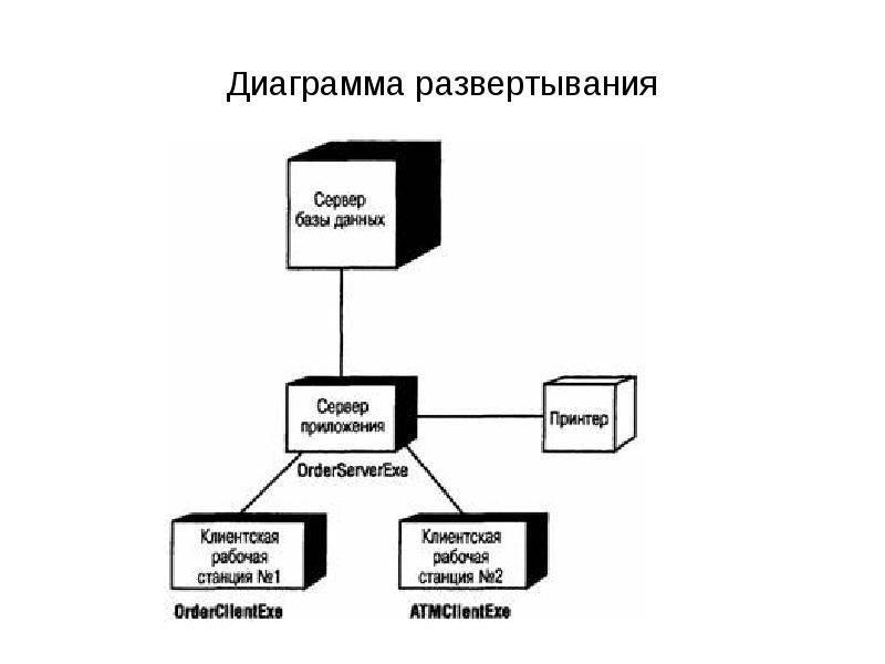 К какому виду системы относят диаграмму развертывания