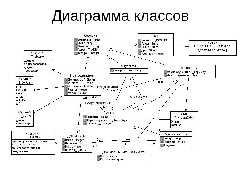 Диаграмма класса анализа